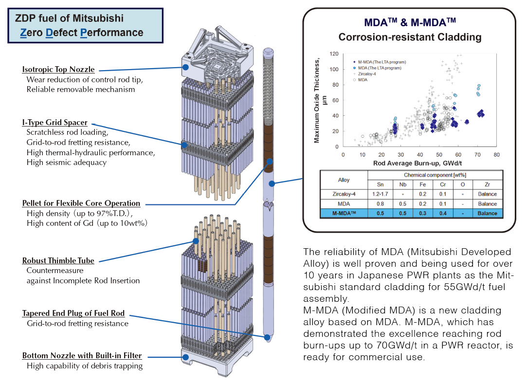 Nuclear Industrial Directory Of Japan | Mitsubishi Nuclear Fuel Co., Ltd.